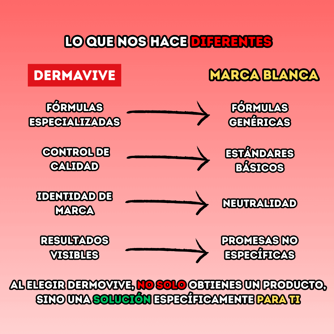 DERMAVIVE | Adiós a las ojeras en 7 Días