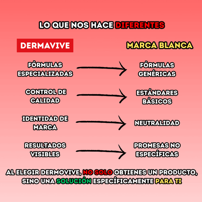 DERMAVIVE | Adiós a las ojeras en 7 Días